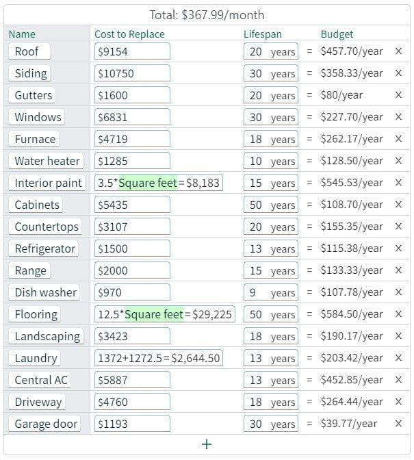 Capital Expense Costs of Owning a Home
